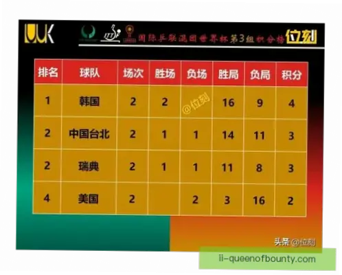 世界杯小组出线形势与积分规则详解